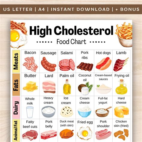 High Cholesterol Food Chart, High Cholesterol Grocery List, High Cholesterol Snack List, High ...