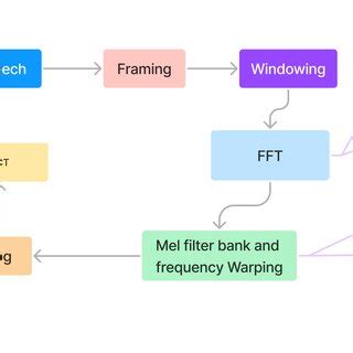 MFCC Feature Extraction Python Code 的图像结果