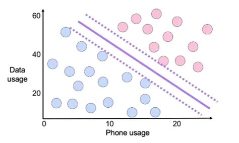 Image result for Machine Learning Classification Coursera Quiz Answers