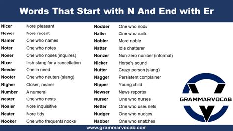 Words That Start with N And End with Er - GrammarVocab