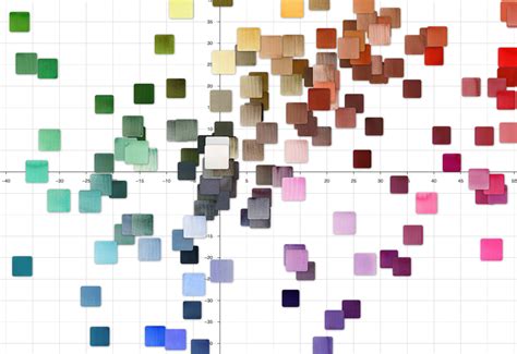 Image result for Create Color Map