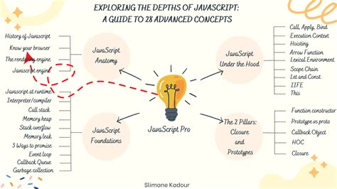 Image result for Explain JavaScript