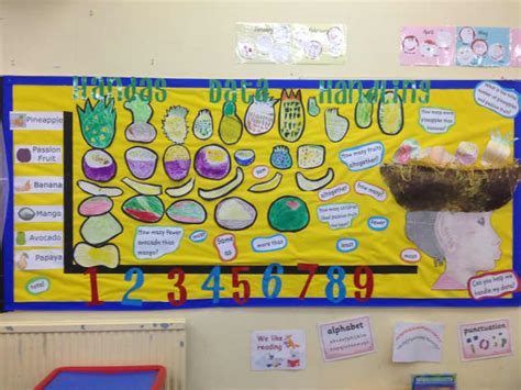 Access Primary Resources - Early Years, Pre-Primary, Primary Classes ...