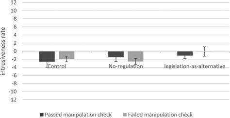 Intrusiveness Examples 的图像结果