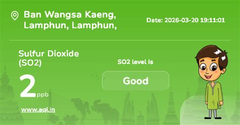 Ban Wangsa Kaeng Sulfur Dioxide (SO2) Level: Real-Time Air Pollution Alerts