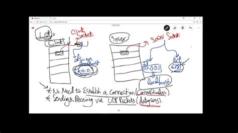 Image result for UDP Java