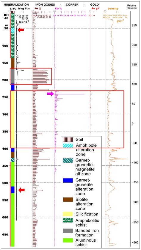 Hydrothermal Alteration Zones’ Magnetic Susceptibility Footprints and ...