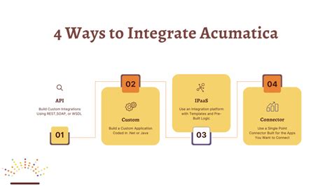 Image result for Acumatica Kit Assembly
