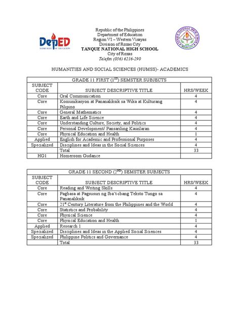 Image result for Graduate Program Subject List