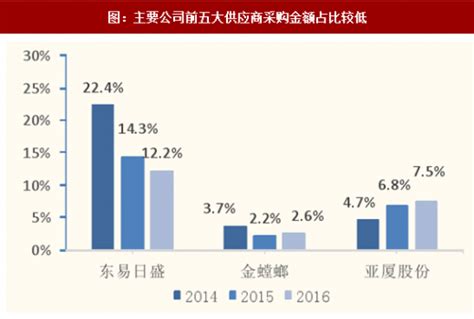 家装市场分析报告_2017-2022年中国家装市场调查与市场前景预测报告_中国产业研究报告网