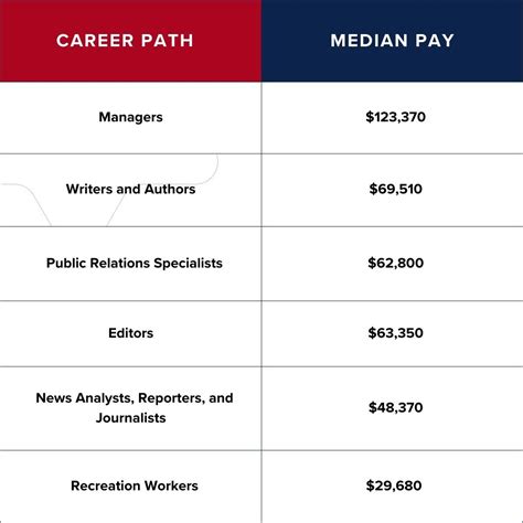 What Can I Do with a Liberal Arts Degree? | UAGC