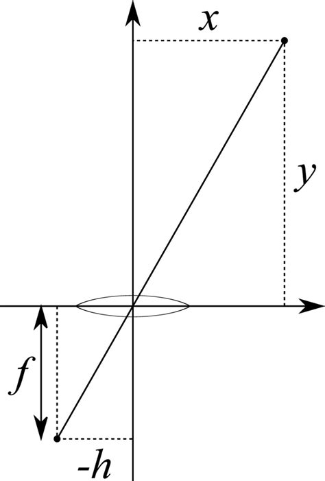 Fusion of a Variable Baseline System and a Range Finder