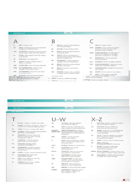 Image result for AutoCAD 2022 Commands PDF