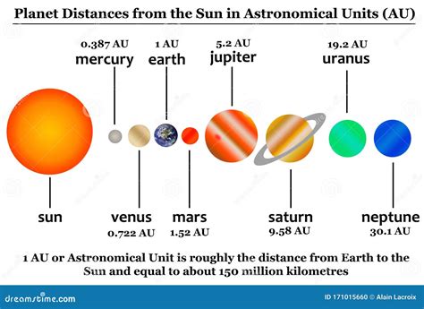Solar System Distance Map 的图像结果