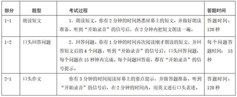 烟台2023年外语口试6月18日举行，采用人机对话机考形式_考试_考生_口语