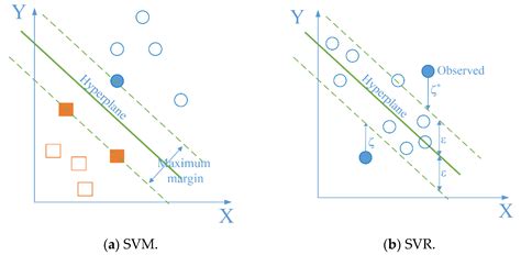 Solving Regression Problems with Intelligent Machine Learner for ...