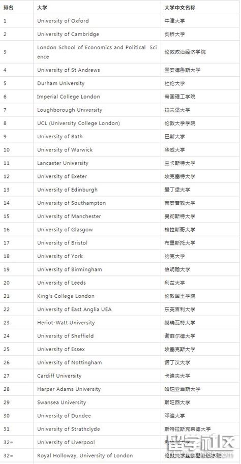 英国大学cug排名