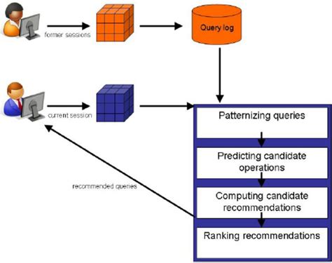 Cold Start Solutions 的图像结果