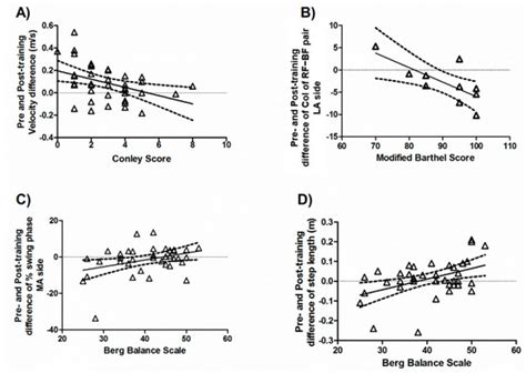 Intensive Neurorehabilitation and Gait Improvement in Progressive ...
