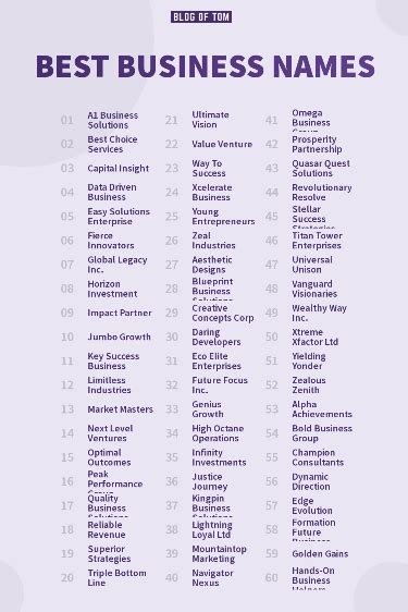 Small Business Names 的图像结果
