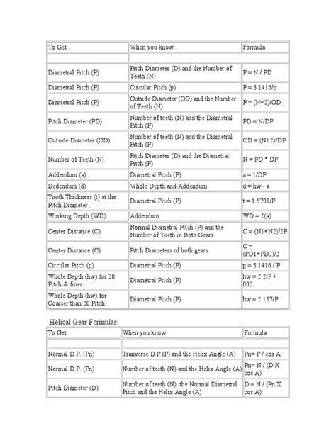Formula for Gear Calculation 的图像结果