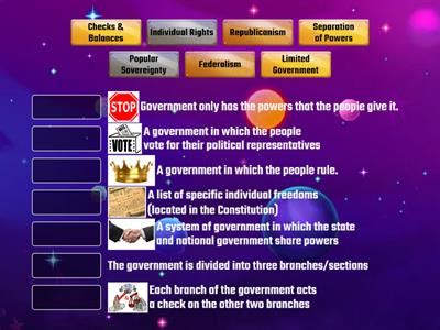 Image result for Basic Principles of Government Performance-Based Task