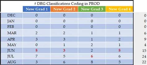Medical Coder Training 的图像结果