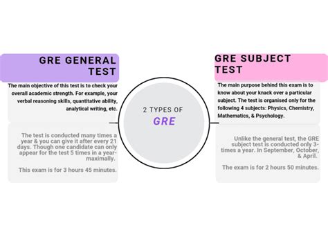 GRE Subject Test Computer Science 的图像结果