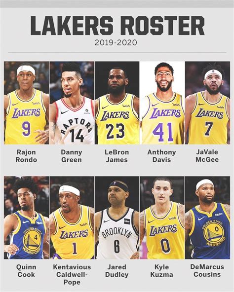 2012 Lakers Roster