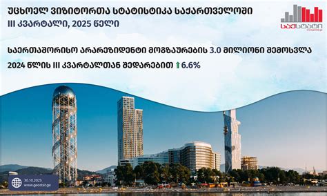 Geostat: In Q3 2025, the number of international visitors reached 2.2 ...