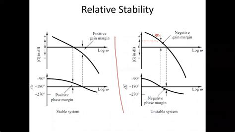 Bode Plot Multisim 的图像结果