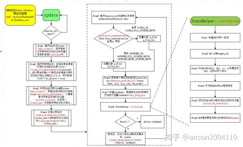 Image result for And Condition in Python Animation