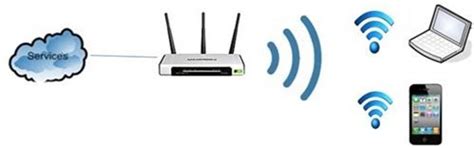 Часть 1. Тестируем безопасность WPA-Enterprise. Теория, Evil Twin ...