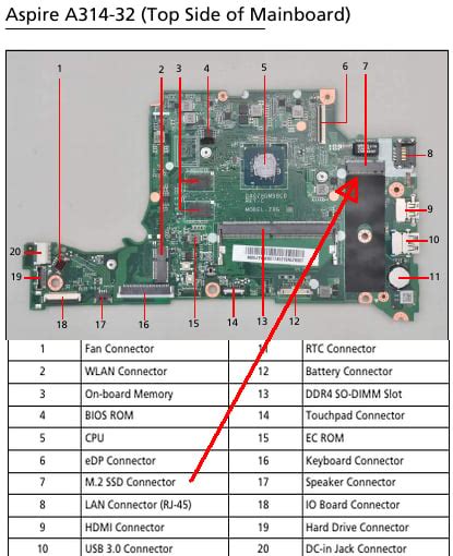 Image result for Visual Spatial Intelligence Model