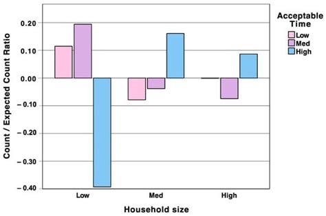 Redesigning Municipal Waste Collection for Aging and Shrinking Communities