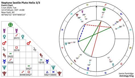 What Is Sextile In Astrology