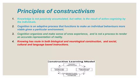 Constructivism Learning Meaning 的图像结果