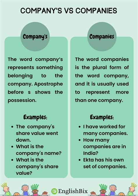 Company's vs Companies: Use in Sentence & Difference - EnglishBix
