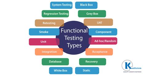 Occupational Health Functional Testing 的图像结果