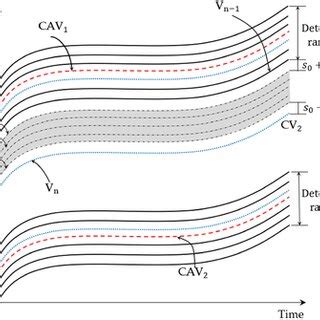 Image result for RVs MATLAB