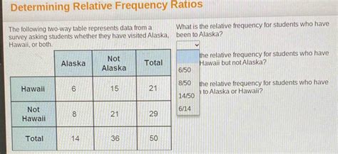 Solved: Determining Relative Frequency Ratios The following two-way ...