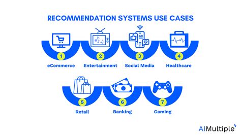Image result for Recommendation System Types