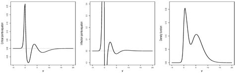 A Weighted Skew-Logistic Distribution with Applications to ...
