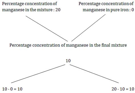 7. Mixture and Alligation, Quantitative Aptitude, Civil Service ...