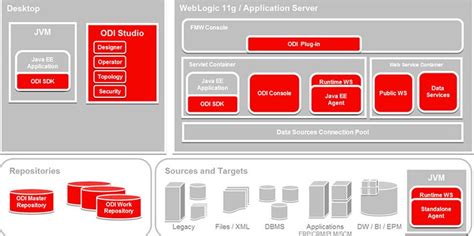 Oracle Data Integrator Tutorial 的图像结果