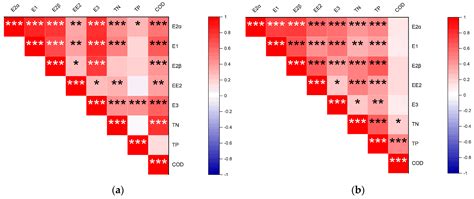 Study of Steroid Estrogen Loss in Soil after the Application of ...
