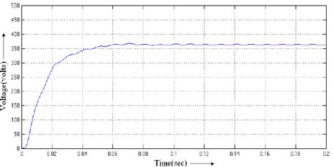 Image result for Average Current Control