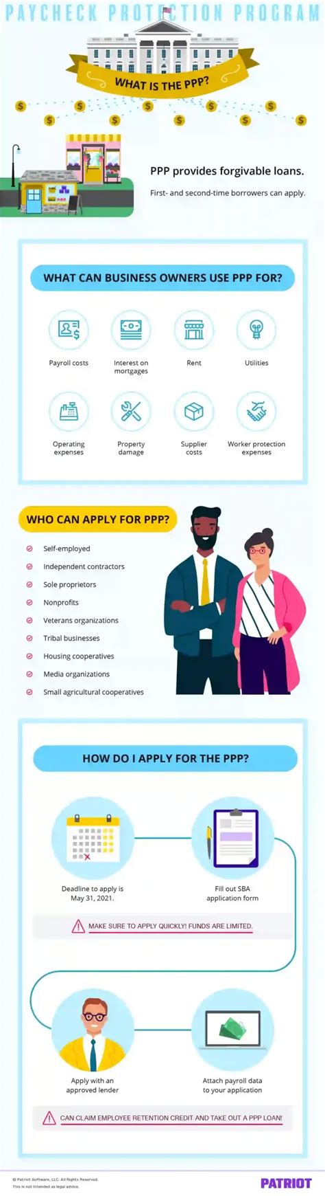 How to Apply Paycheck Protection Program 的图像结果