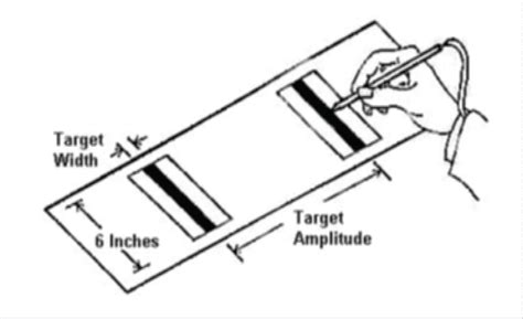 D'source Fitts’ Law | Brief Insights to Hick’s Law and Fitts’s Law | D ...