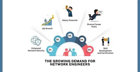 Network DevOps Engineer 的图像结果